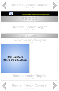 Reel Categoria